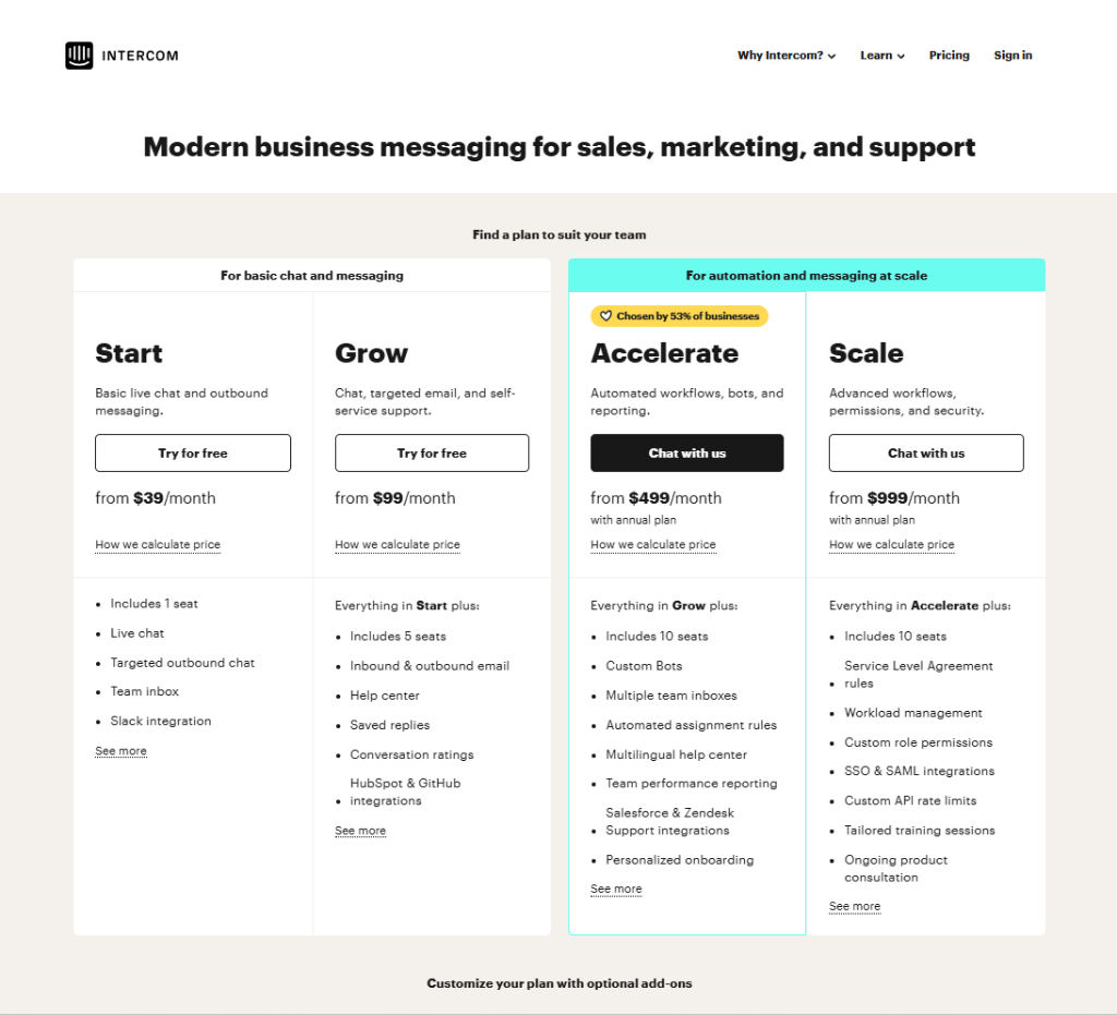 Contextual Pricing Era - Introduced the 'Start, Grow, Accelerate, Scale' methodology, focusing on varying